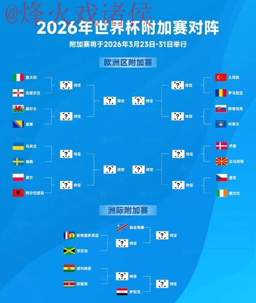 2026世界杯预测实时 2026世界杯预测实时