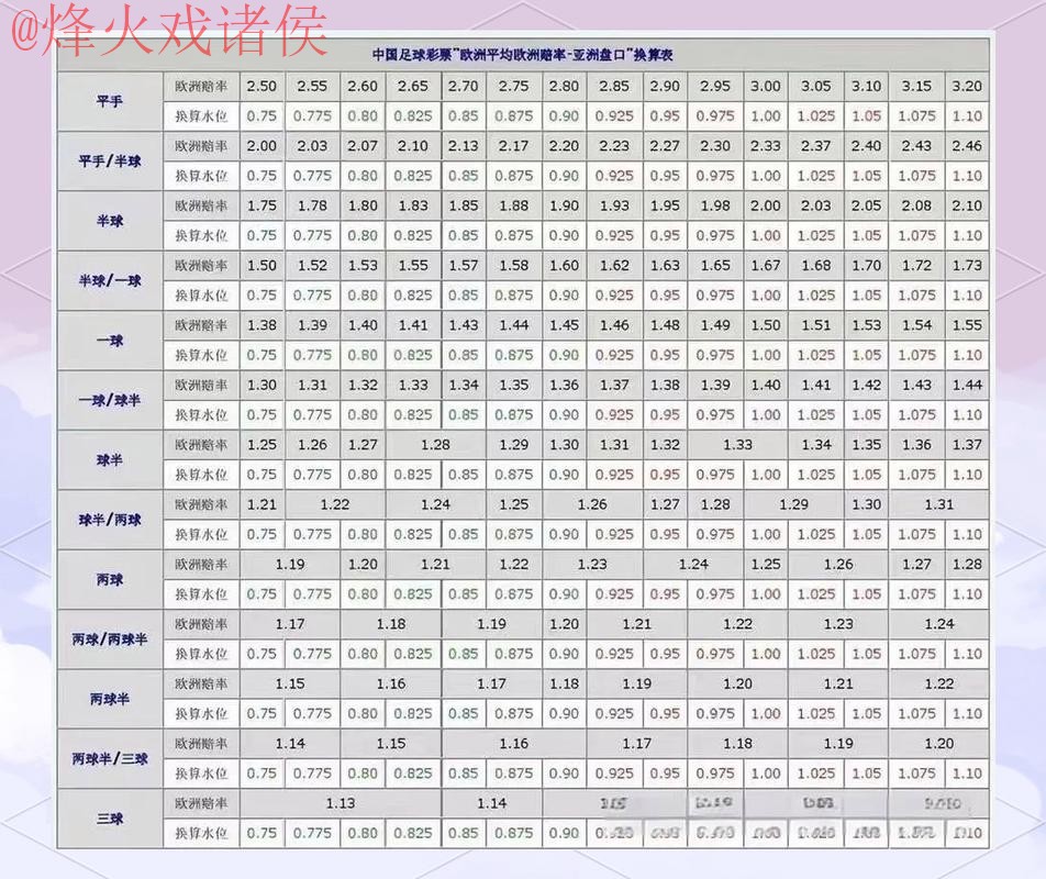 世界杯盘口哪个好热门