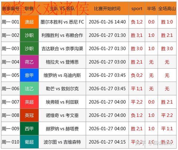 世界杯预测正规最佳