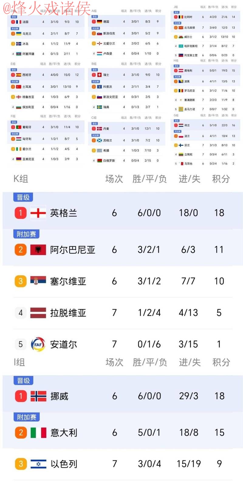 世界杯比分免费热门