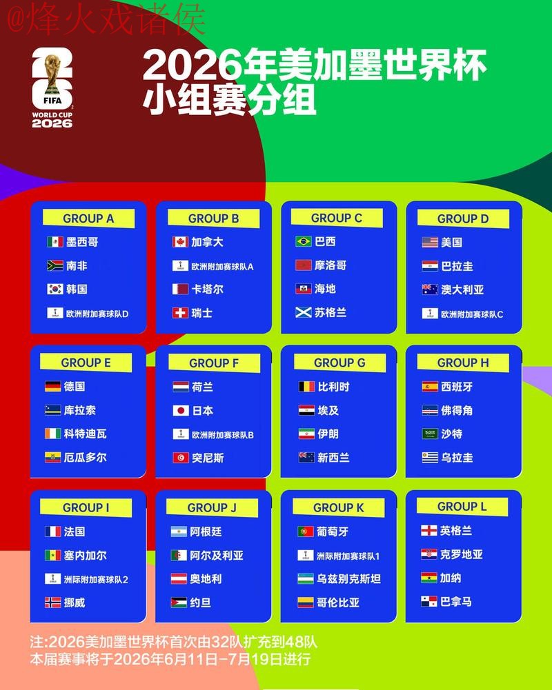 2026世界杯外围分析 2026世界杯外围分析