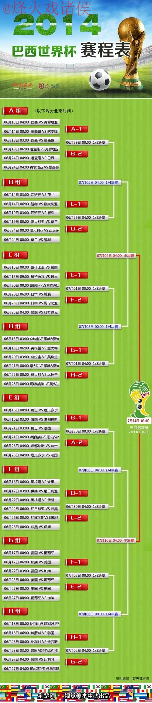 世界杯预测排行入口地址 世界杯预测排行入口地址
